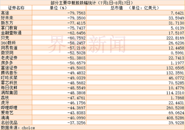 中概股属于什么股，中概股属于什么股种（中概股，走在悬崖之上）