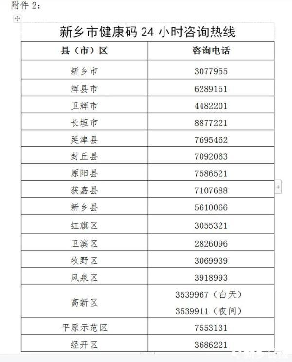 网络传真怎么发传真，网络传真 设置（河南健康码最新转码规则来了）