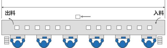 线平衡率计算公式，产线平衡率计算公式标准（生产线平衡改善<建议收藏>）