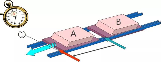 线平衡率计算公式，产线平衡率计算公式标准（生产线平衡改善<建议收藏>）
