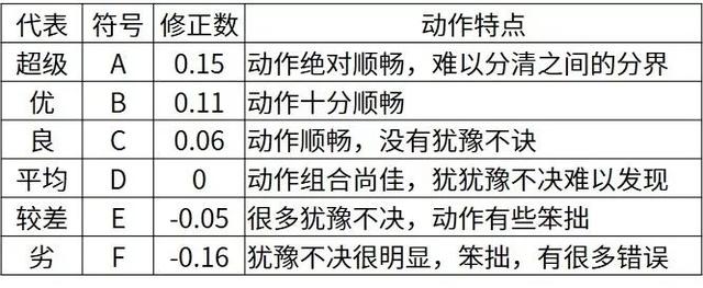 线平衡率计算公式，产线平衡率计算公式标准（生产线平衡改善<建议收藏>）