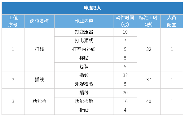 线平衡率计算公式，产线平衡率计算公式标准（生产线平衡改善<建议收藏>）