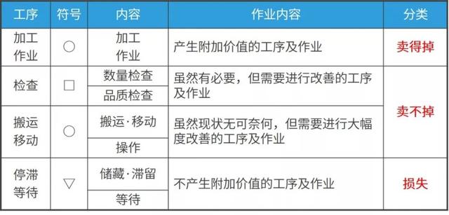 线平衡率计算公式，产线平衡率计算公式标准（生产线平衡改善<建议收藏>）