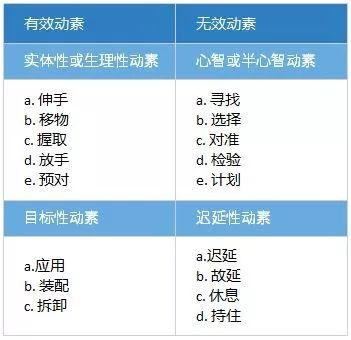 线平衡率计算公式，产线平衡率计算公式标准（生产线平衡改善<建议收藏>）