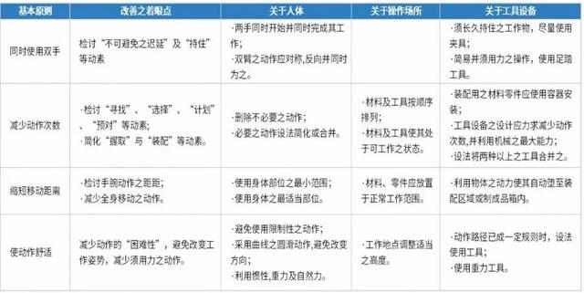线平衡率计算公式，产线平衡率计算公式标准（生产线平衡改善<建议收藏>）