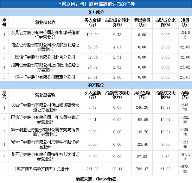 微光股份股票，微光股份上市股票代码是多少（微光股份跌停08-18）