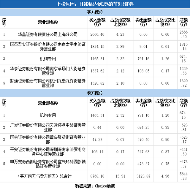 津膜科技股票（津膜科技涨停08-18）