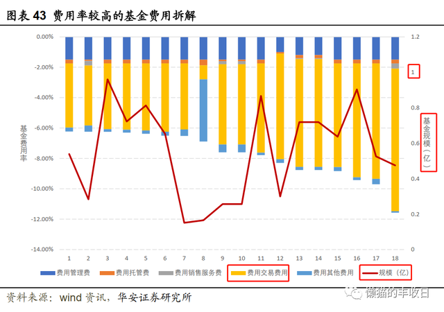 基金規(guī)模多大比較好,選基金的方法有哪些，基金規(guī)模多大比較好,選基金的方法有哪些好？