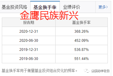 基金規(guī)模多大比較好,選基金的方法有哪些，基金規(guī)模多大比較好,選基金的方法有哪些好？