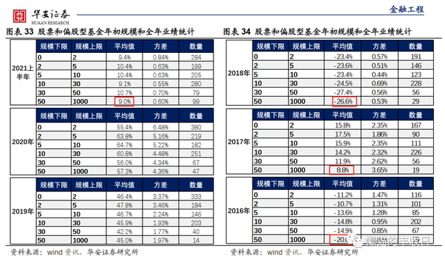 基金規(guī)模多大比較好,選基金的方法有哪些，基金規(guī)模多大比較好,選基金的方法有哪些好？