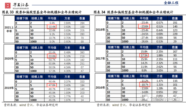 基金規(guī)模多大比較好,選基金的方法有哪些，基金規(guī)模多大比較好,選基金的方法有哪些好？