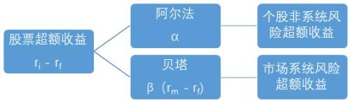 创业板50指数，创业板50指数是什么（为什么创业板50指数代表了当下“时代的贝塔”）