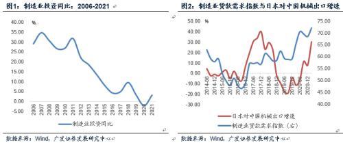 2015年 工程机械 郭磊：如何观测制造业周期与基建周期