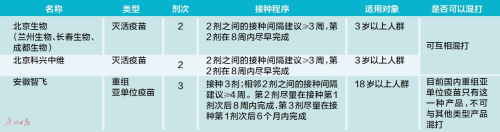 北京生物和科兴中维，科兴中维和北京生物新冠疫苗哪个好（两针和三针 我该打几针）