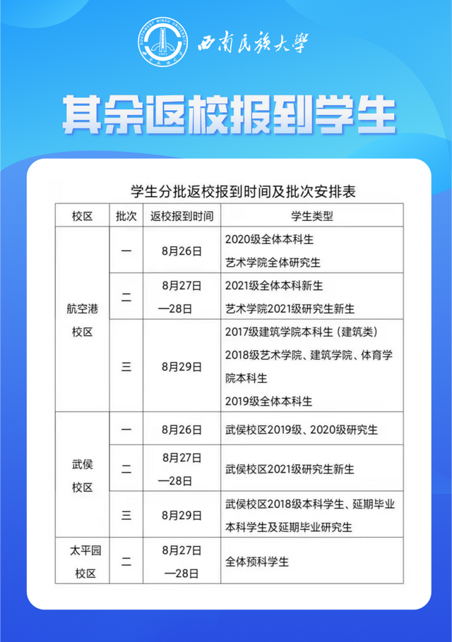 成都师范学院网教平台，2021年成都师范学院艺术类本科专业录取分数线（72所川内高校开学报到时间汇总）