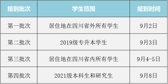 成都师范学院网教平台，2021年成都师范学院艺术类本科专业录取分数线（72所川内高校开学报到时间汇总）