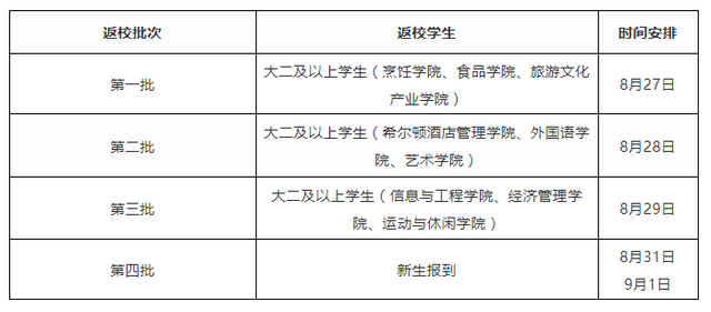 成都师范学院网教平台，2021年成都师范学院艺术类本科专业录取分数线（72所川内高校开学报到时间汇总）