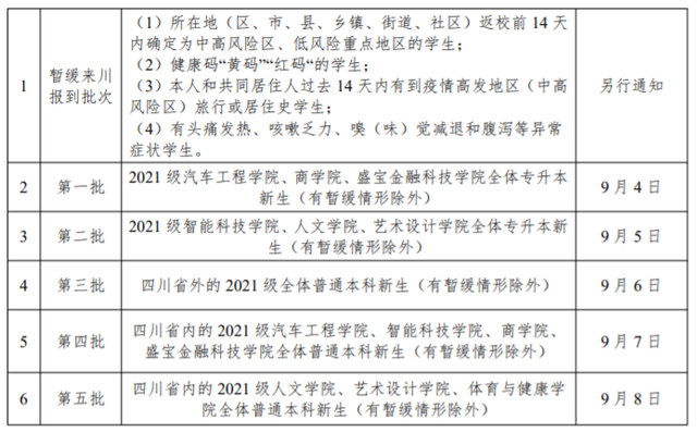 成都师范学院网教平台，2021年成都师范学院艺术类本科专业录取分数线（72所川内高校开学报到时间汇总）