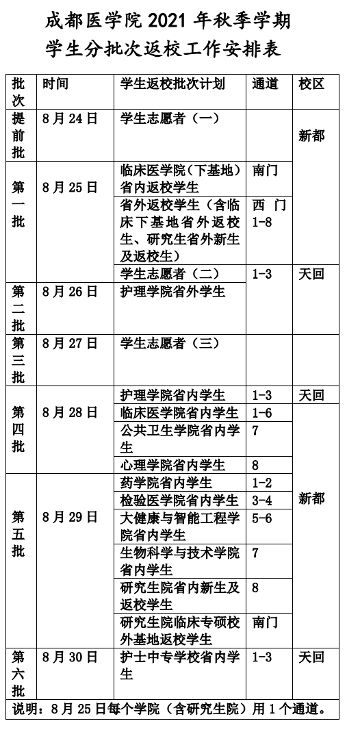 成都师范学院网教平台，2021年成都师范学院艺术类本科专业录取分数线（72所川内高校开学报到时间汇总）