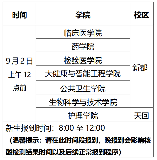 成都师范学院网教平台，2021年成都师范学院艺术类本科专业录取分数线（72所川内高校开学报到时间汇总）