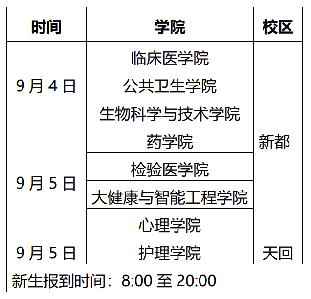 成都师范学院网教平台，2021年成都师范学院艺术类本科专业录取分数线（72所川内高校开学报到时间汇总）