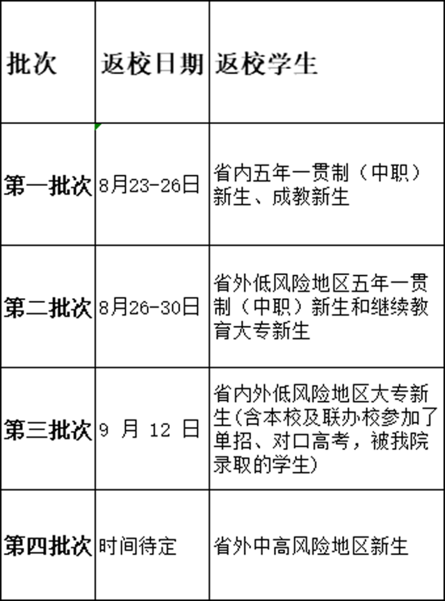 成都师范学院网教平台，2021年成都师范学院艺术类本科专业录取分数线（72所川内高校开学报到时间汇总）