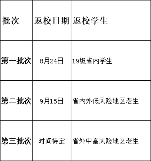 成都师范学院网教平台，2021年成都师范学院艺术类本科专业录取分数线（72所川内高校开学报到时间汇总）