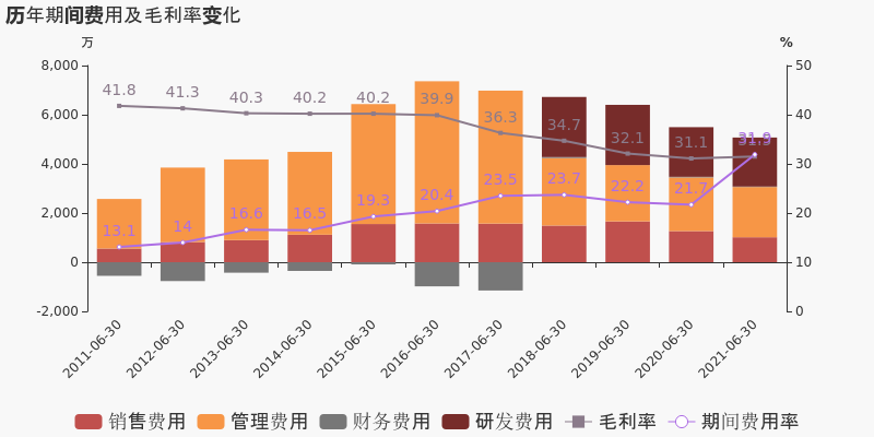 新联电子股吧(新联电子2022年预测)