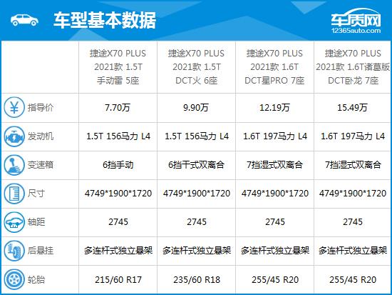 捷途x70plus口碑质量怎么样？看看网友咋说