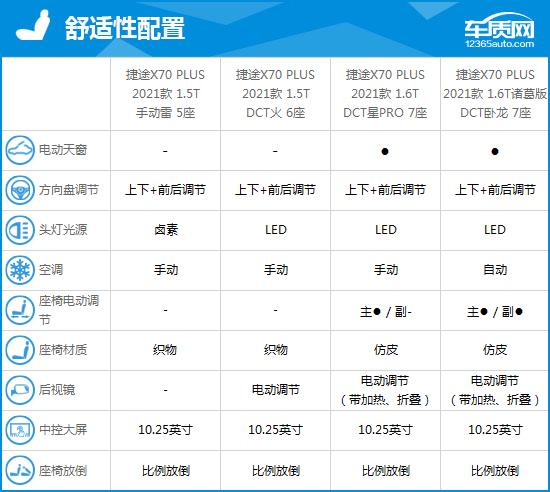 捷途x70plus口碑质量怎么样？看看网友咋说