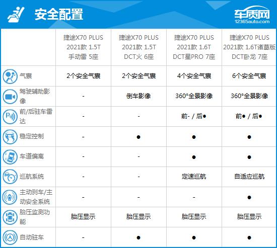 捷途x70plus口碑质量怎么样？看看网友咋说