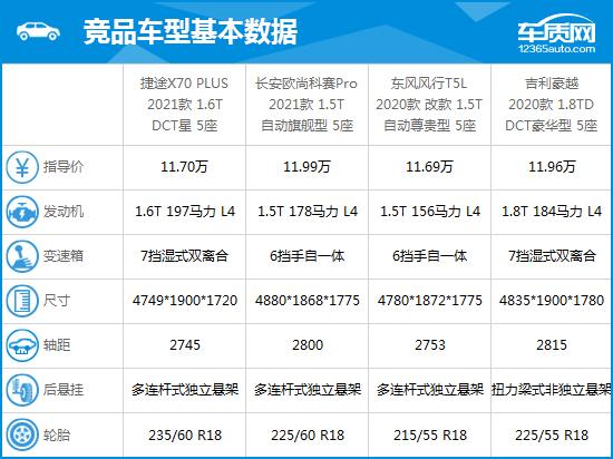 捷途x70plus口碑质量怎么样？看看网友咋说