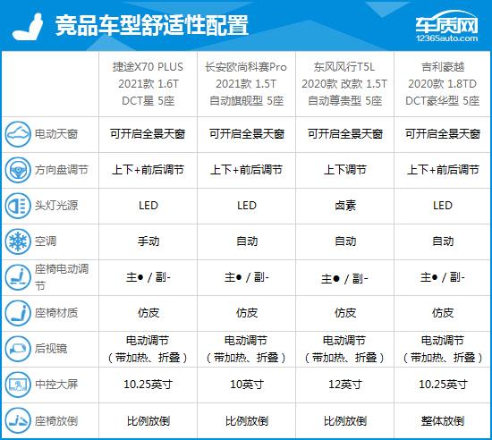 捷途x70plus口碑质量怎么样？看看网友咋说