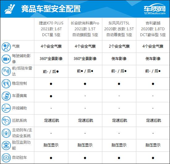 捷途x70plus口碑质量怎么样？看看网友咋说