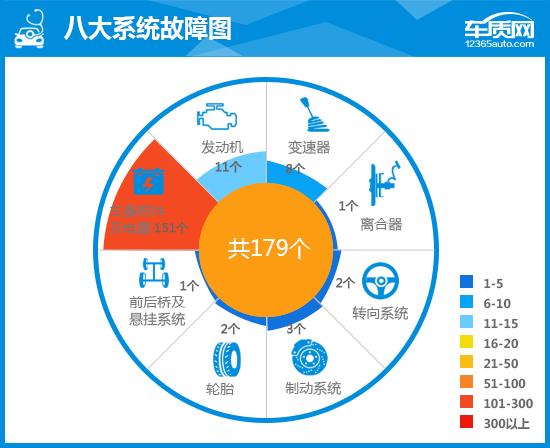 捷途x70plus口碑质量怎么样？看看网友咋说