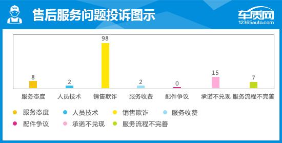 捷途x70plus口碑质量怎么样？看看网友咋说