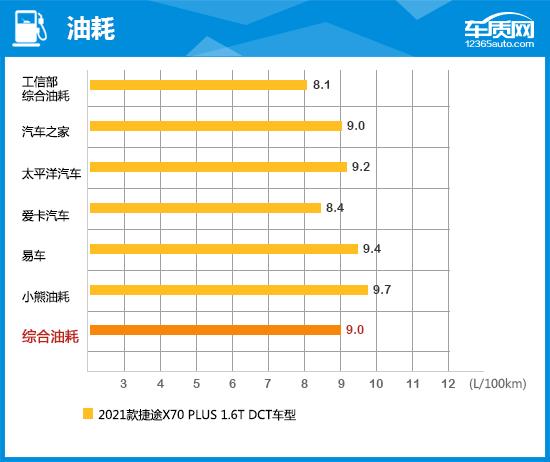 捷途x70plus口碑质量怎么样？看看网友咋说