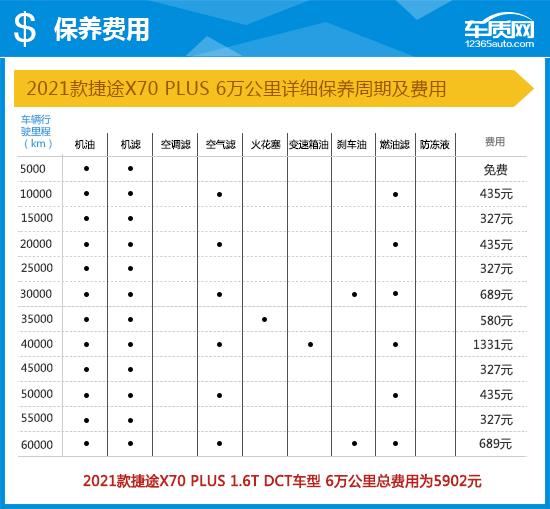 捷途x70plus口碑质量怎么样？看看网友咋说