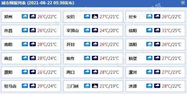 江苏省天气预报一周7天，江苏省天气预报一周7天盐城（未来10天江苏雨雨雨……）