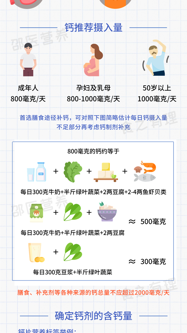 缺钙吃什么钙片好，缺钙有什么表现和症状（这么多年都吃错了）