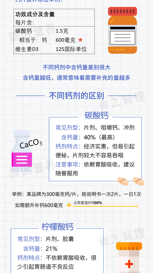 缺钙吃什么钙片好，缺钙有什么表现和症状（这么多年都吃错了）