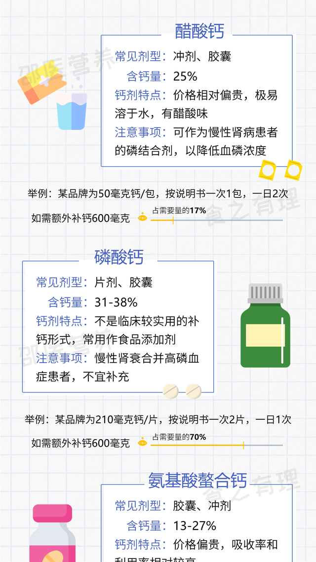 缺钙吃什么钙片好，缺钙有什么表现和症状（这么多年都吃错了）