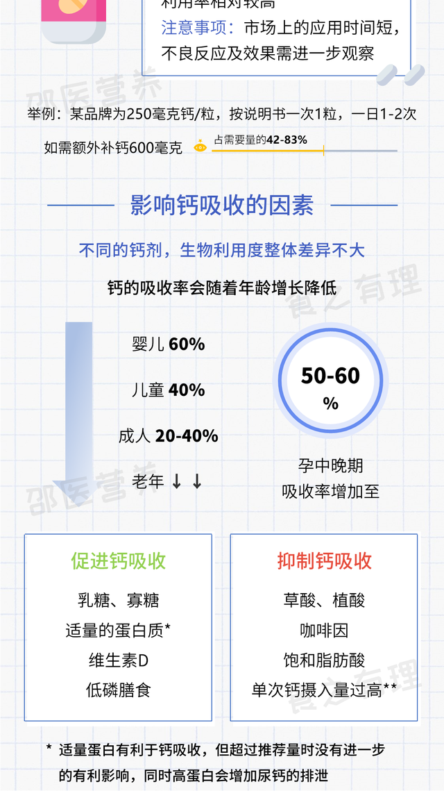 缺钙吃什么钙片好，缺钙有什么表现和症状（这么多年都吃错了）