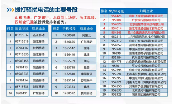 平安银行投诉电话是多少，平安保险投诉电话是多少（平安银行、还呗因垃圾信息被大量投诉）