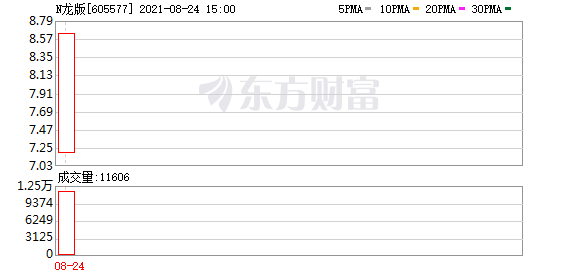 n开头的股票（实力营业部现身龙虎榜）