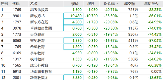 高途课堂回应将裁员30% 实际情况是这样的（北京关停63家、罚款1500万）