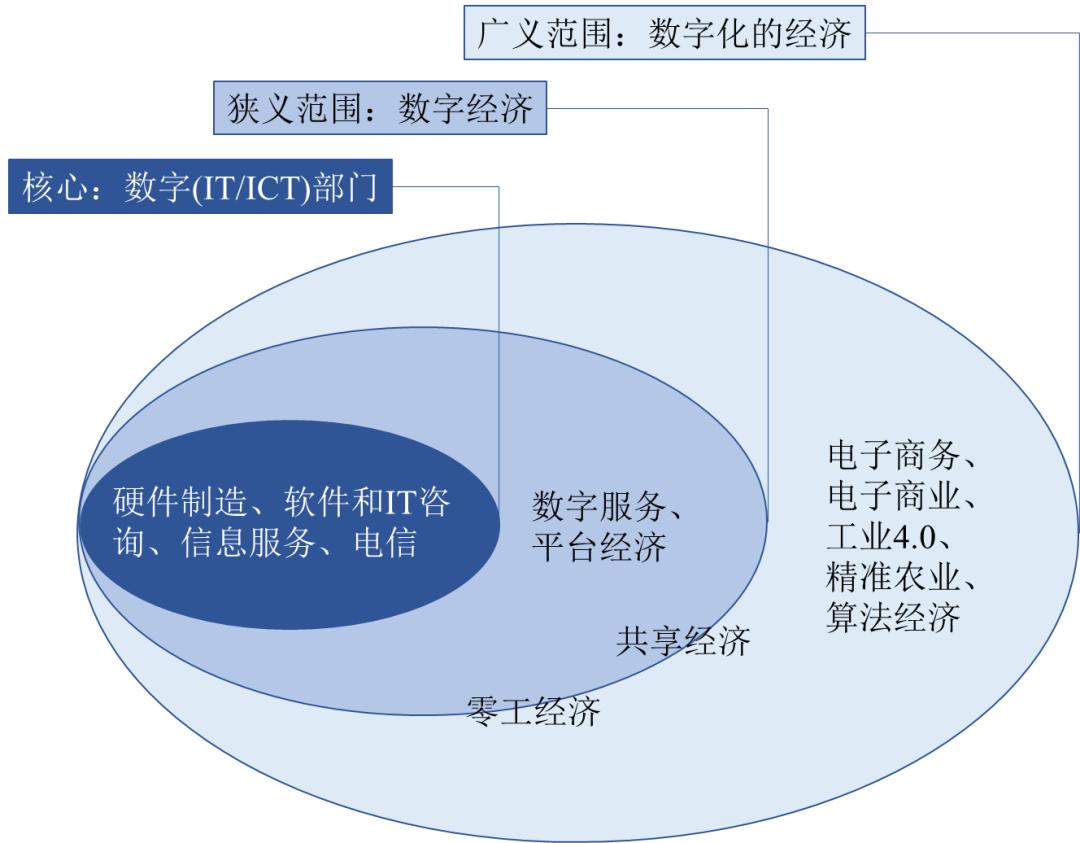 数字平台有哪些（数字平台企业的崛起要点详解）