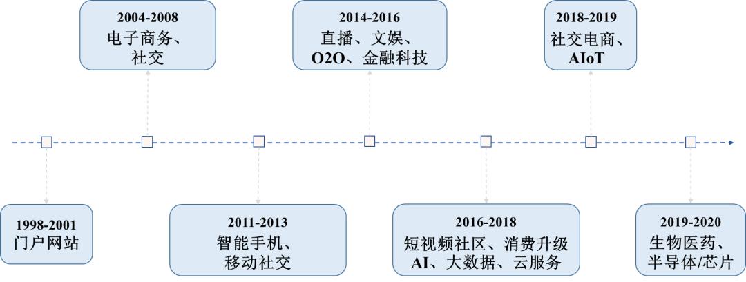 数字平台有哪些（数字平台企业的崛起要点详解）