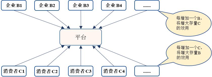 数字平台有哪些（数字平台企业的崛起要点详解）