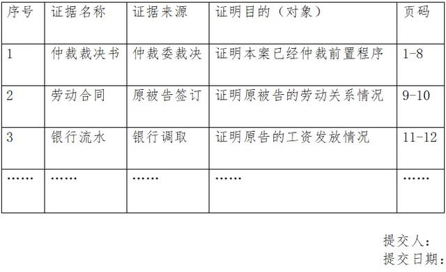 劳动仲裁证据有哪几种，劳动仲裁的证据有哪些（劳动争议案件举证指引来了）